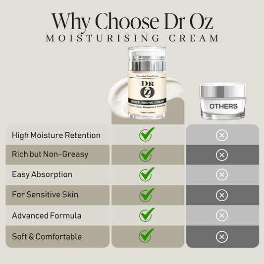 Dr Oz Moisturising Cream for Dry Skin, Eczema and Psoriasis